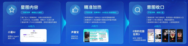 IP太紧张！连小游戏都被改编成电视剧，《遇龙》面临三道难关技巧